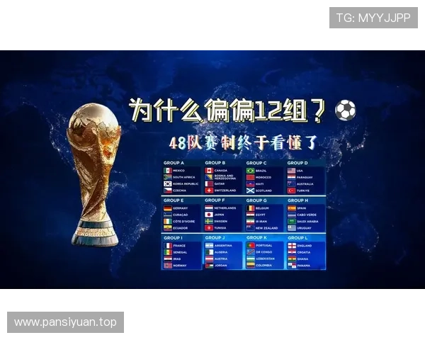2026世界杯完整赛制规则解析