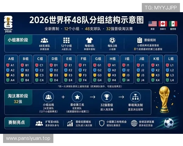 2026世界杯不同主办国赛程如何安排