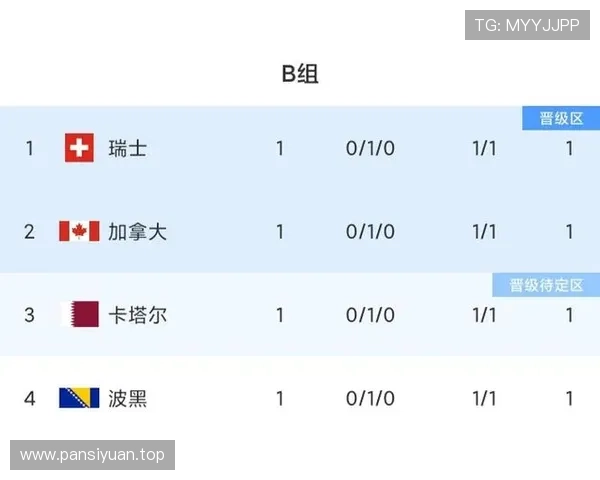 世界杯B组小组赛总结：四队最终成绩一览