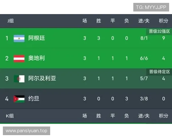 奥地利世界杯小组赛总结:补时进球改变排名 奥地利世界杯小组赛总结:补时进球改变排名